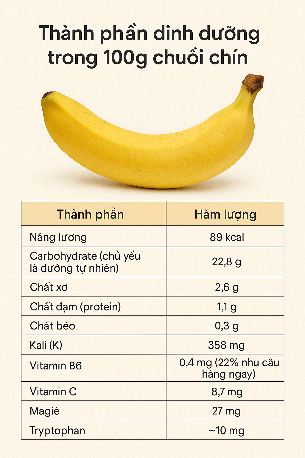 Công dụng của chuối – Loại trái cây “nhỏ mà có võ” cho sức khỏe và sắc đẹp